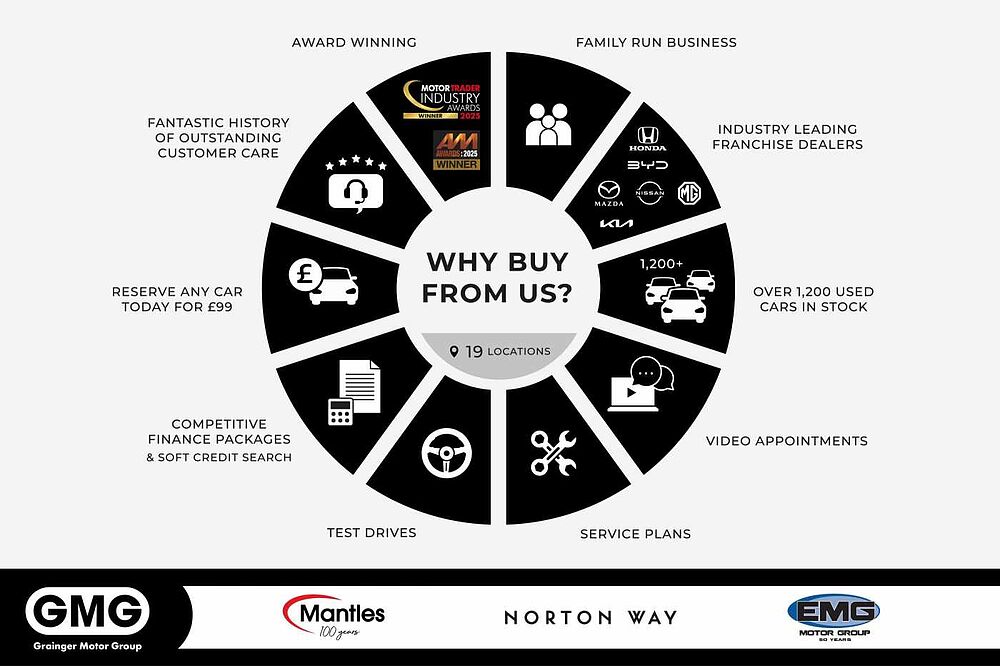 Honda Jazz 1.5 i-MMD Hybrid SR 5dr eCVT