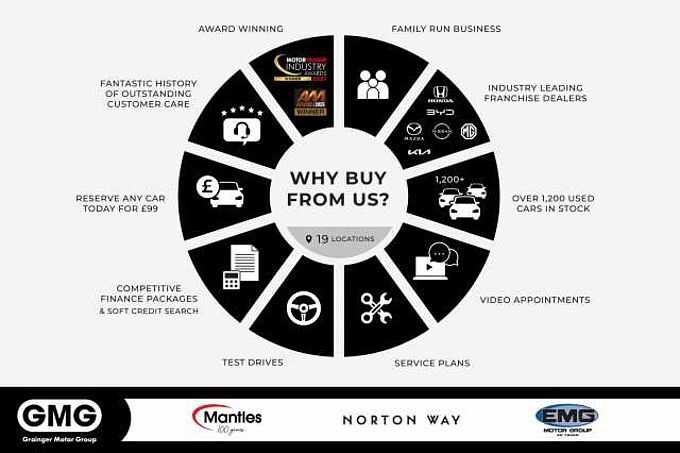 Honda Jazz 1.5 i-MMD Hybrid SR 5dr eCVT